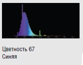  ������ ���� �����